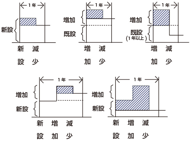 例示２. 契約電力等を減少される場合の説明図