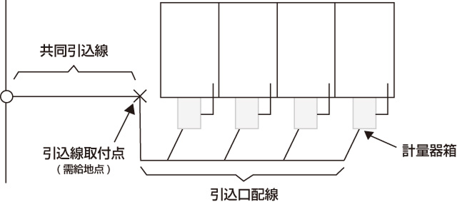 例示２. 共同引込線により各戸契約のアパート等へ電気を供給する場合の説明図