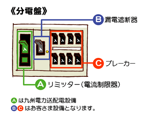 分電盤のイメージ