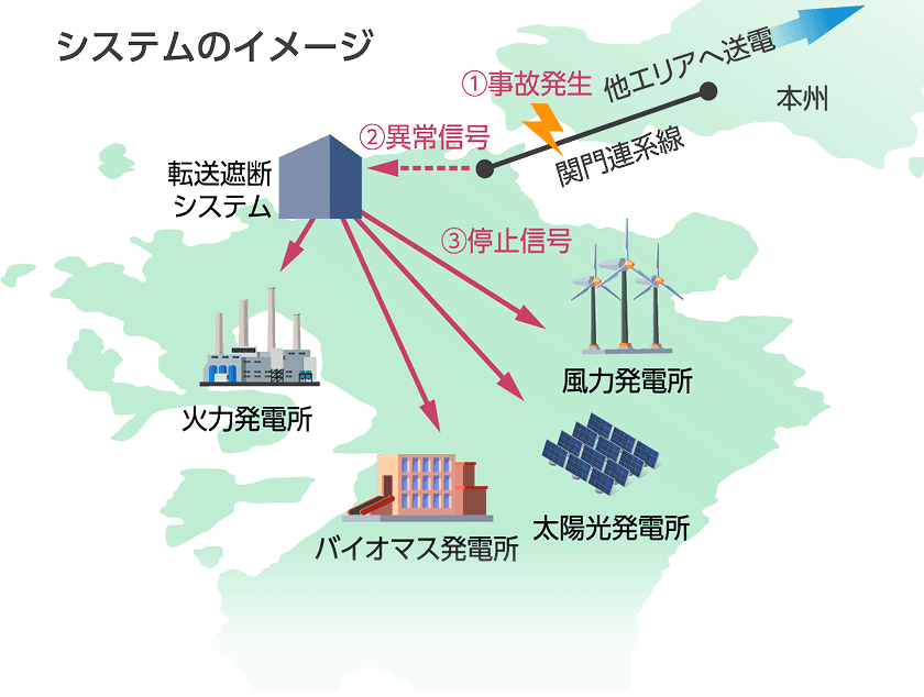 システムのイメージ