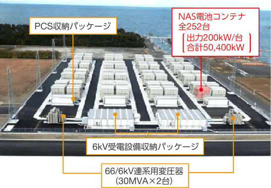 再エネの最大限受け入れイメージ