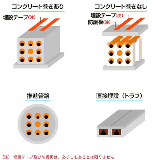 地中送電線のイメージ画像