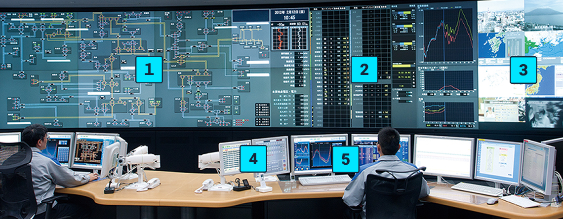 Power supply operation system