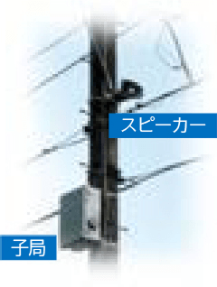 電柱への設置状況のイメージ