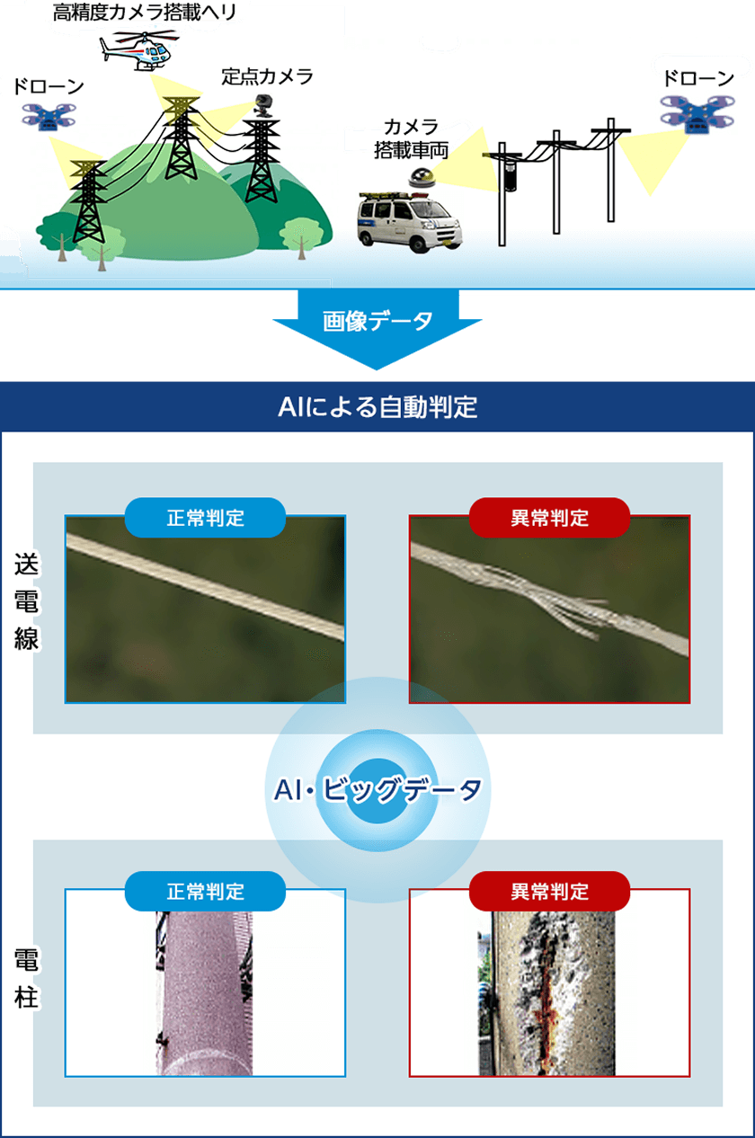 設備点検の効率化・高度化のイメージ