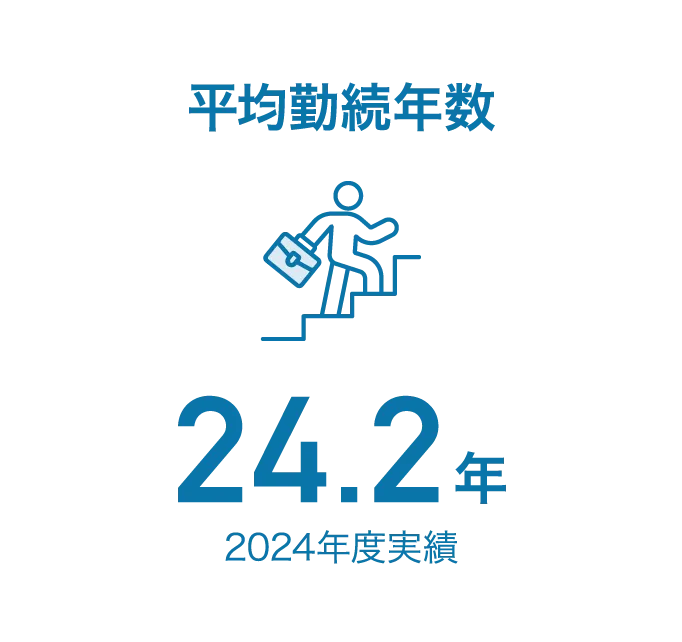 平均勤続年数