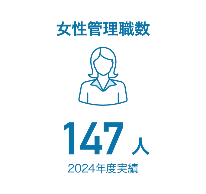女性管理職数