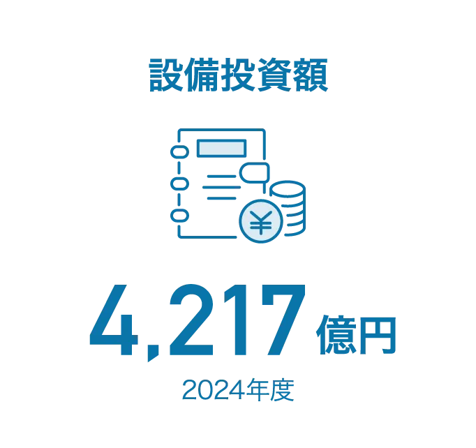 設備投資額