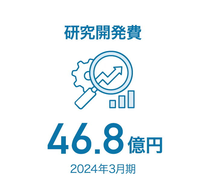 研究開発費