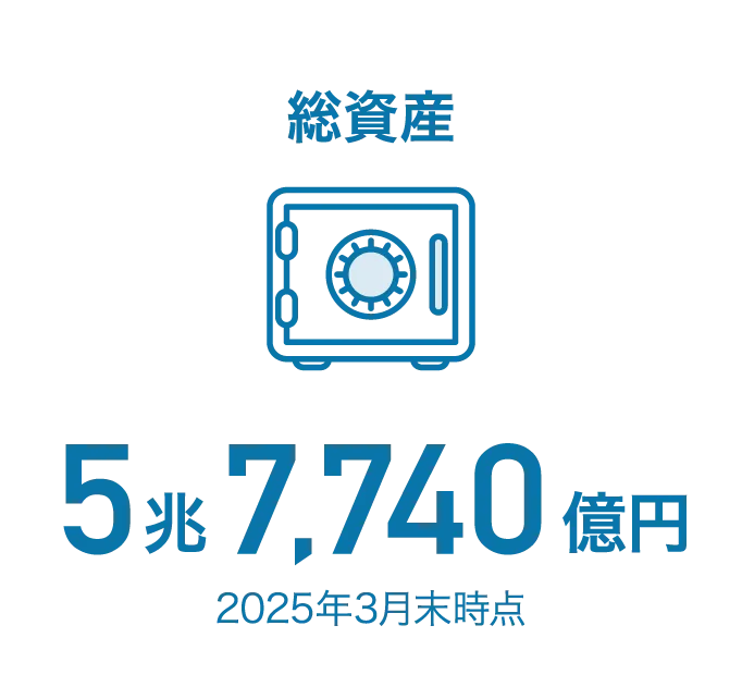 総資産