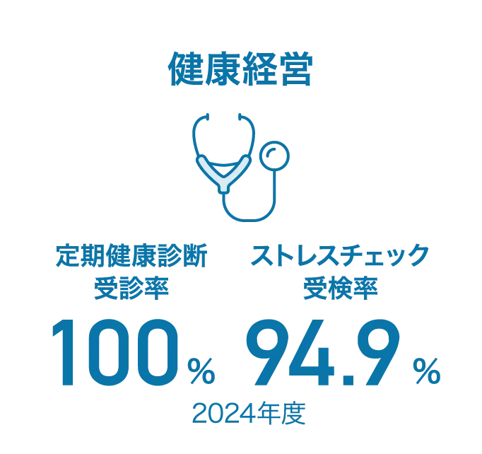 健康経営
