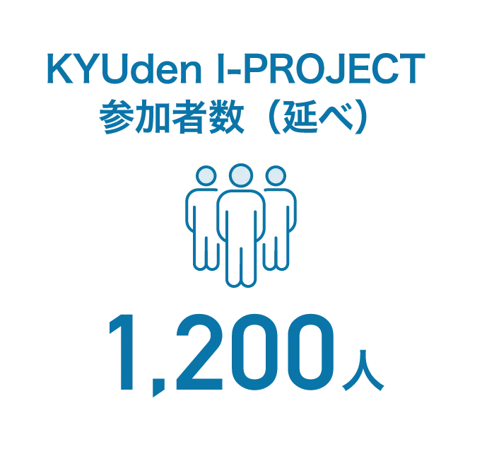 KYUden I-PROJECT参加者数（延べ）