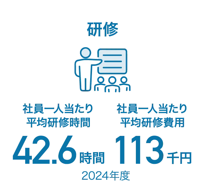 研修