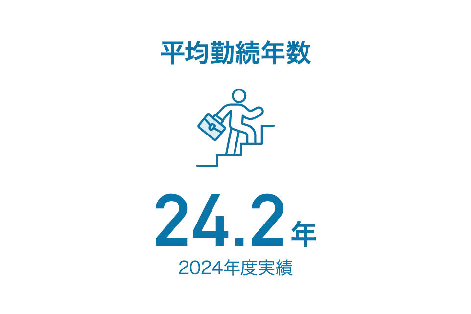 平均勤続年数