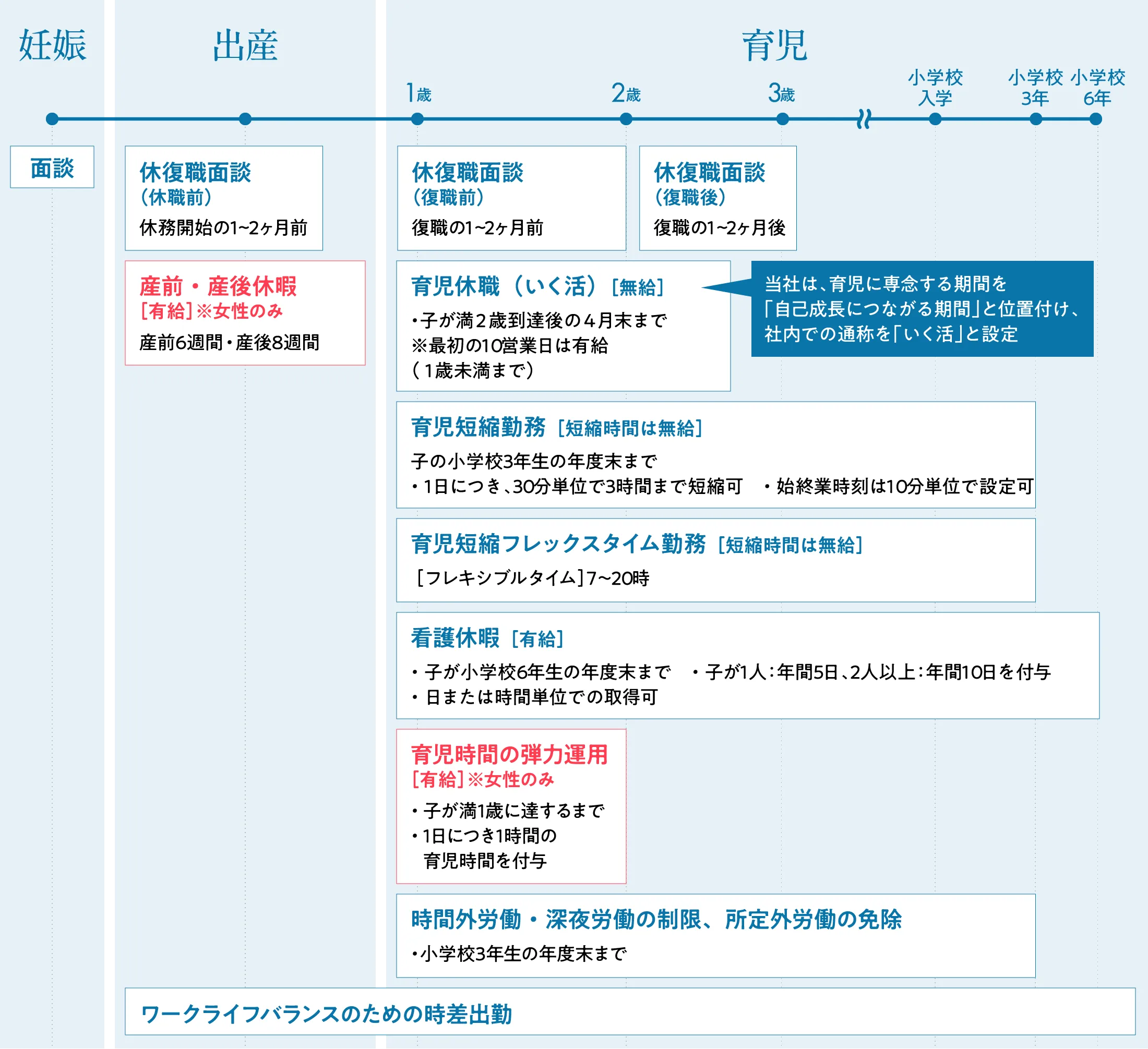 出産・育児関連制度