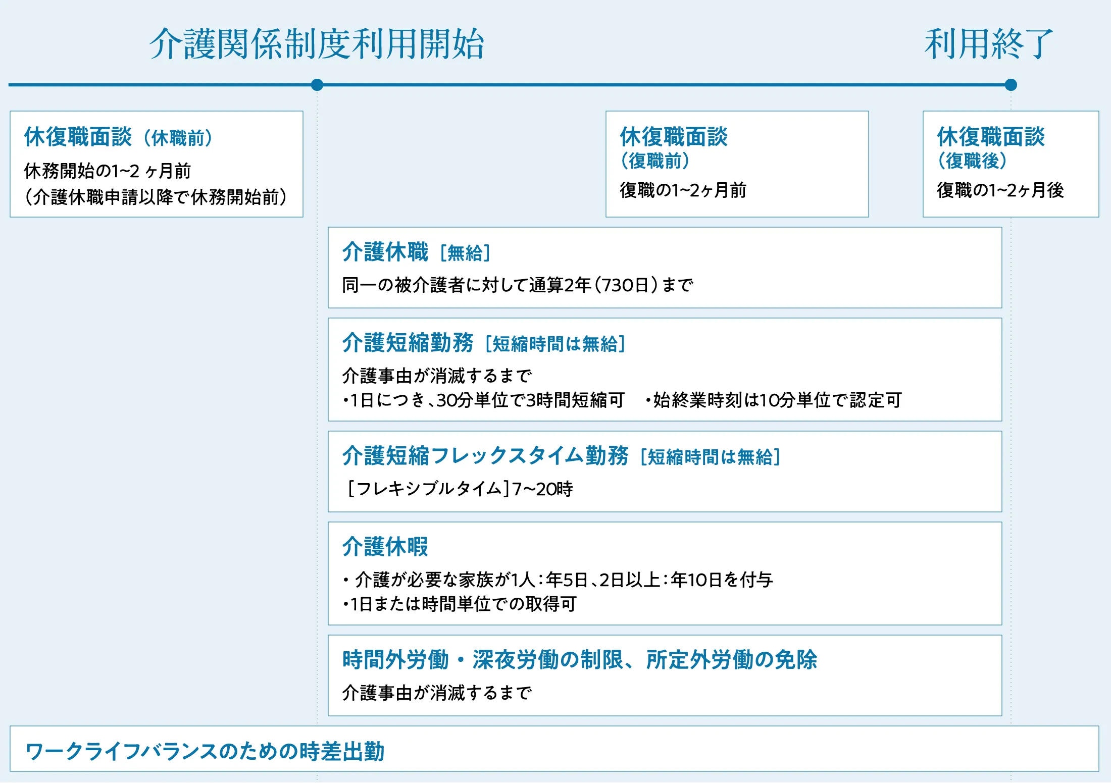 介護関連制度