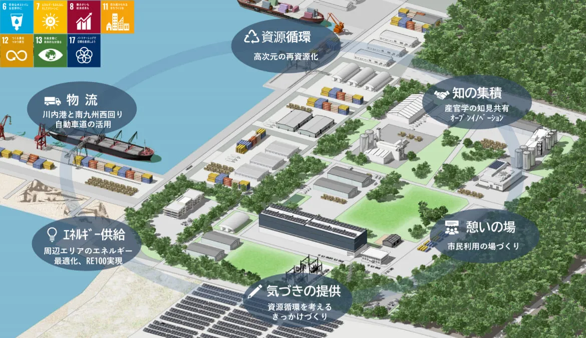 サーキュラーパーク九州構想