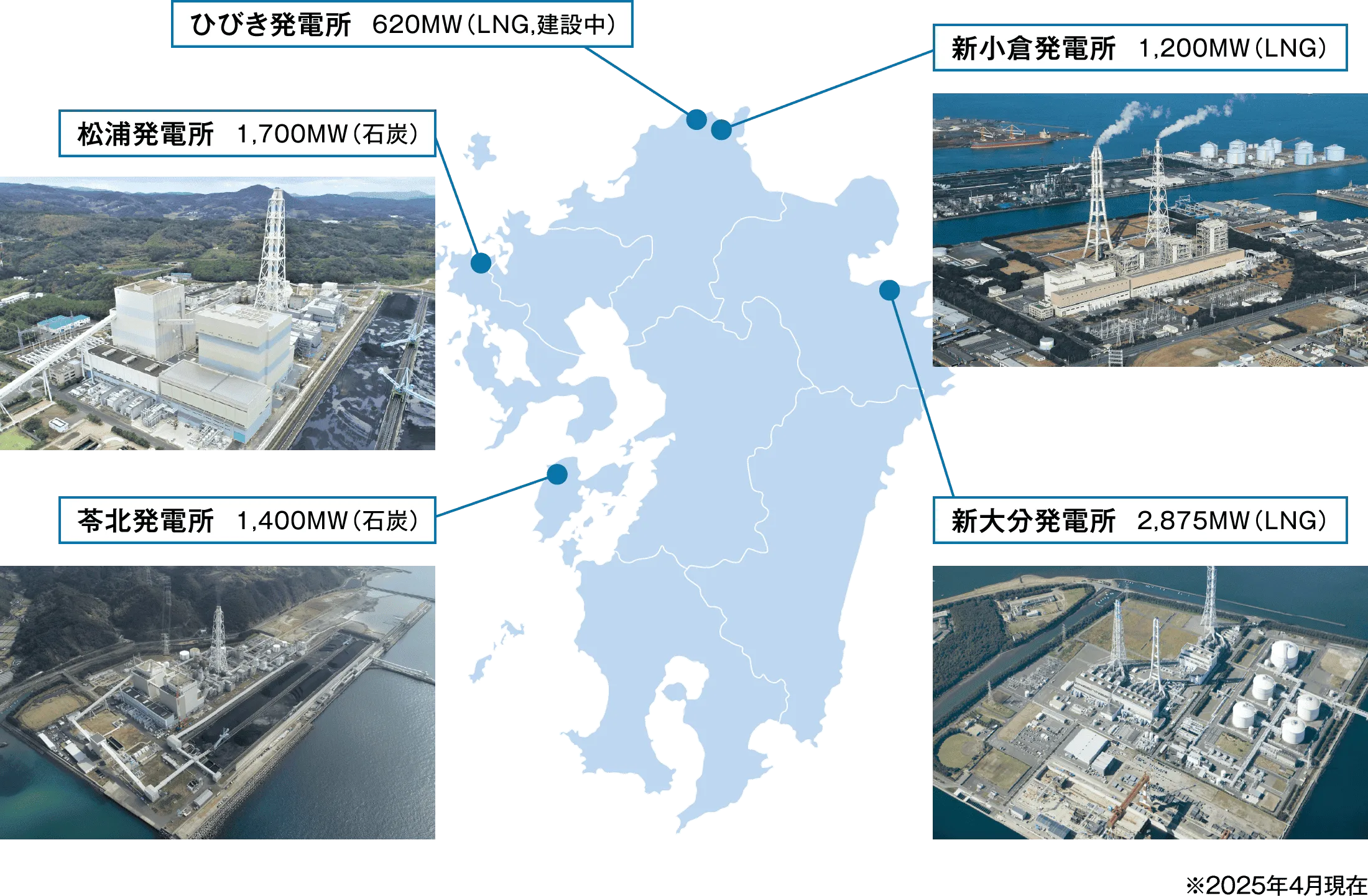 火力発電部門