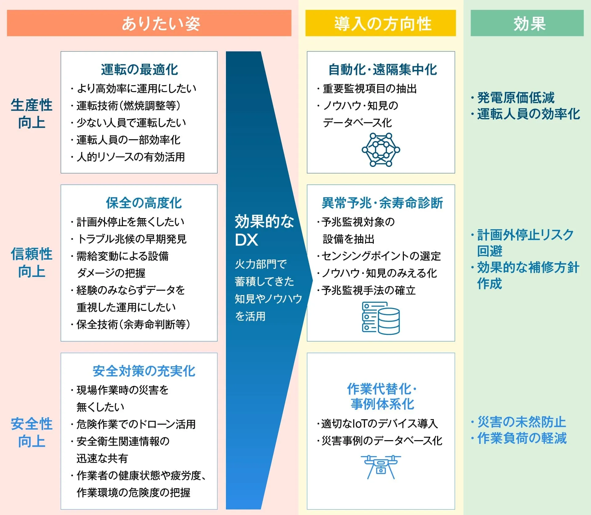 火力発電所のDX導入イメージ