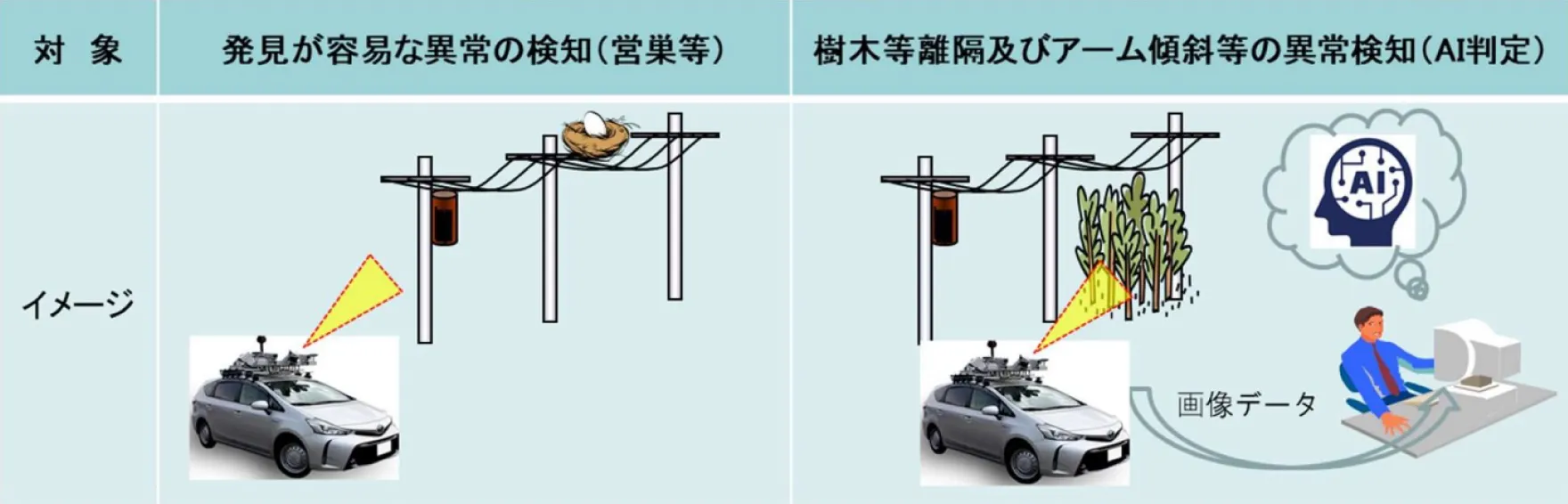 画像診断技術(AI）等を活用した設備保全業務の効率化