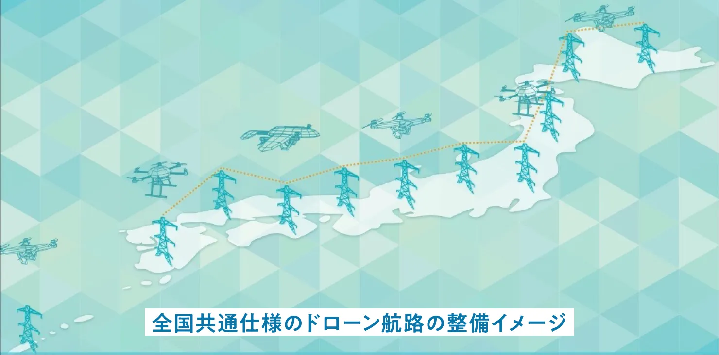 全国共通仕様のドローン航路の整備イメージ