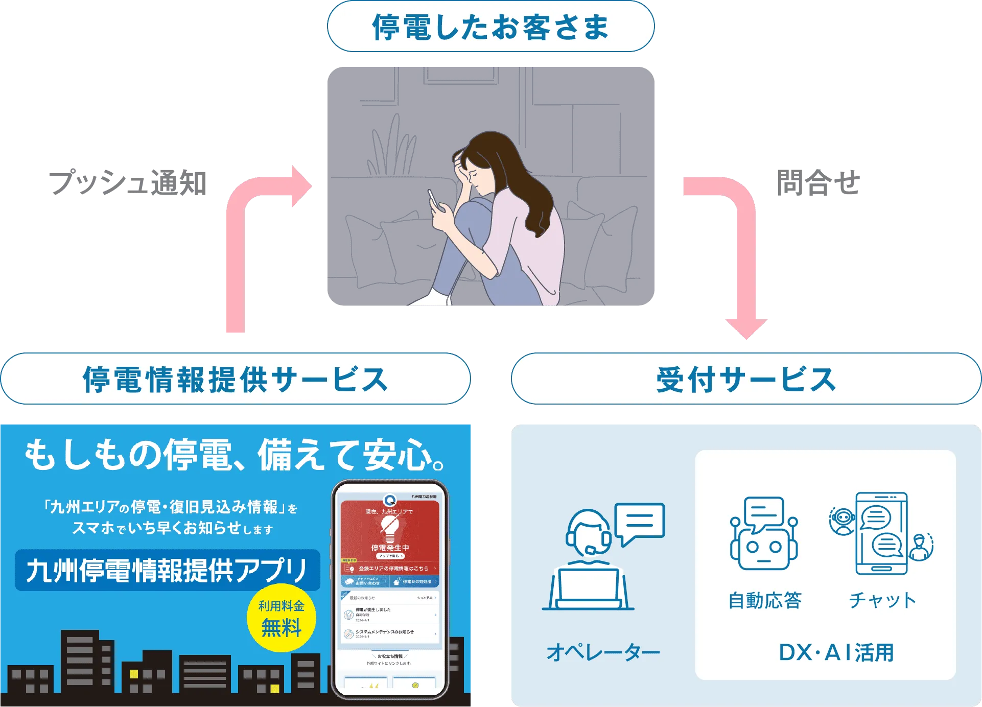 レジリエンス対応の強化