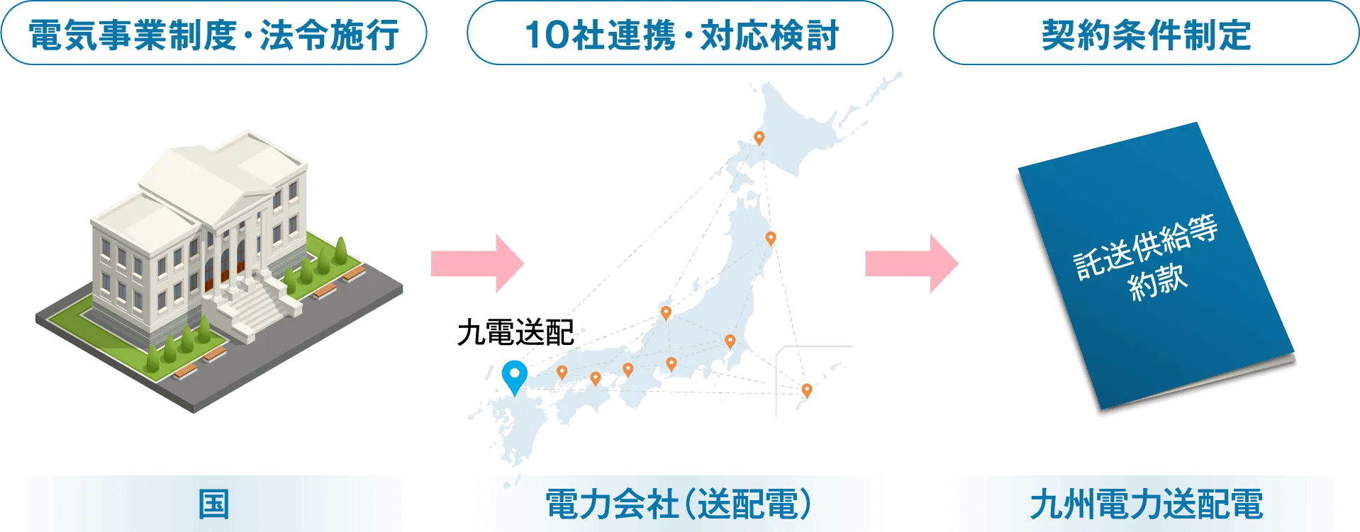 法制度への的確な対応