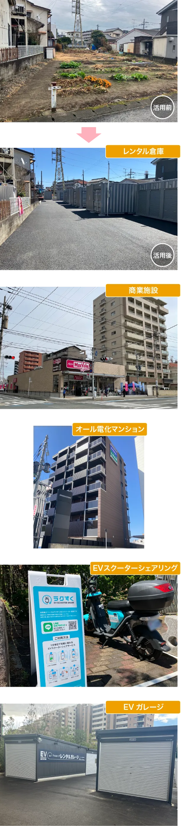 保有アセットの有効活用