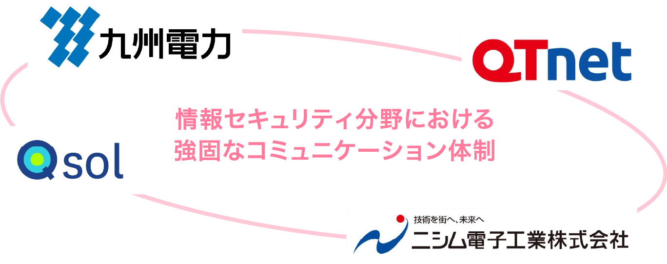 情報セキュリティサービスに関するグループ会社との連携