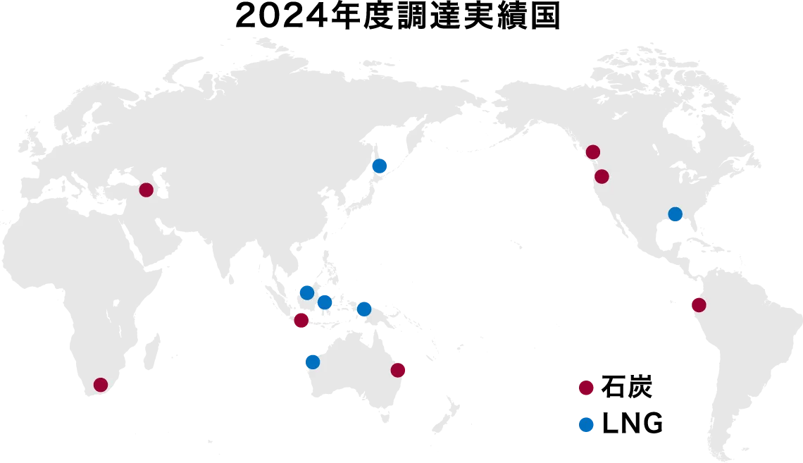 2024年度調達実績国