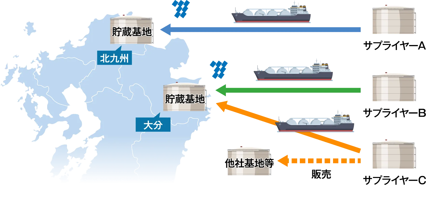 LNG取引・配船業務の最適化