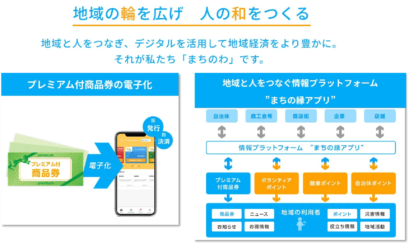 まちのわ