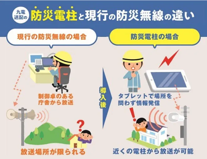 防災情報伝達事業