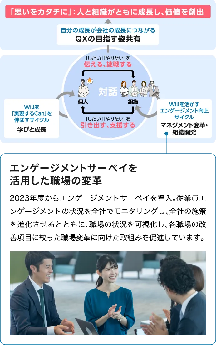 「思いをカタチに」：人と組織がともに成長し、価値を創出