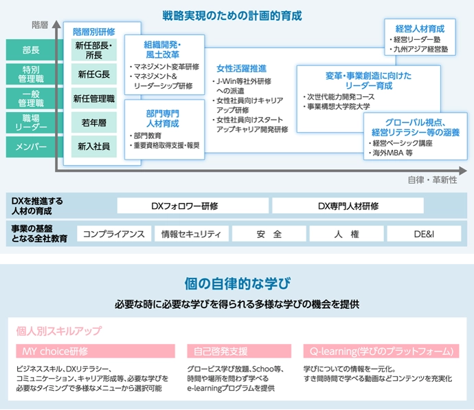 教育体系の概念図
