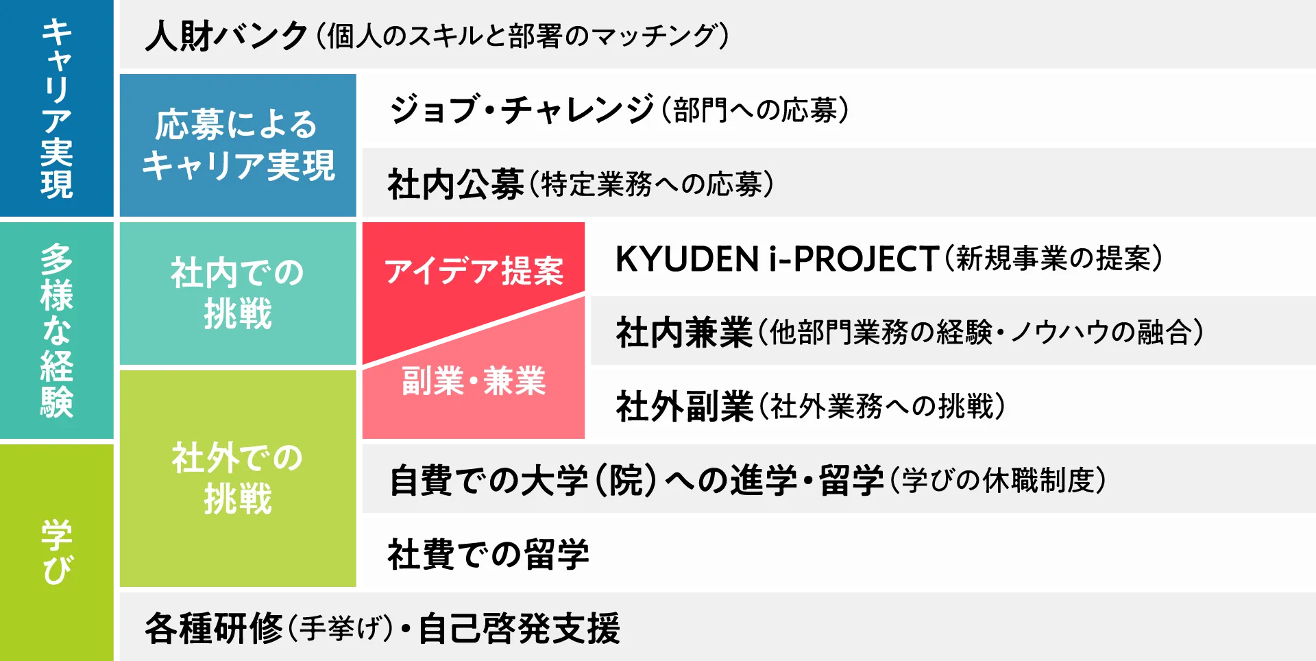 自律的な挑戦の支援