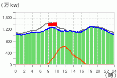 �d�͎g�p�󋵂̐��ڂ̸���