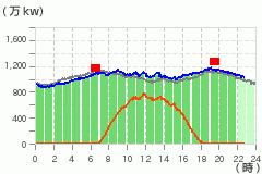 �d�͎g�p�󋵂̐��ڂ̸���