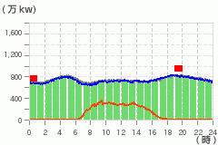 �d�͎g�p�󋵂̐��ڂ̸���