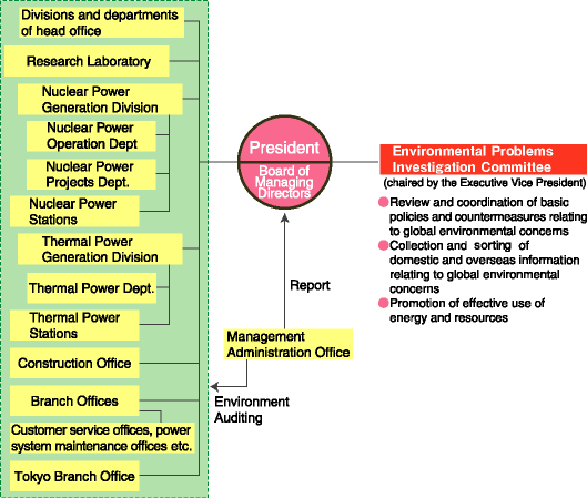 Driving Force Organization