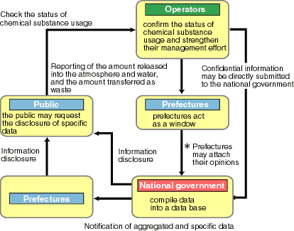 PRTR mechanism