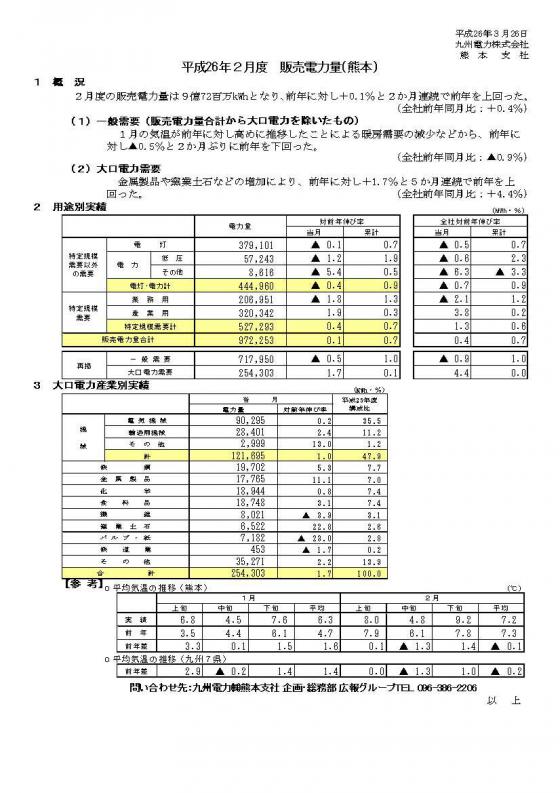 平成26年２月度販売電力量について