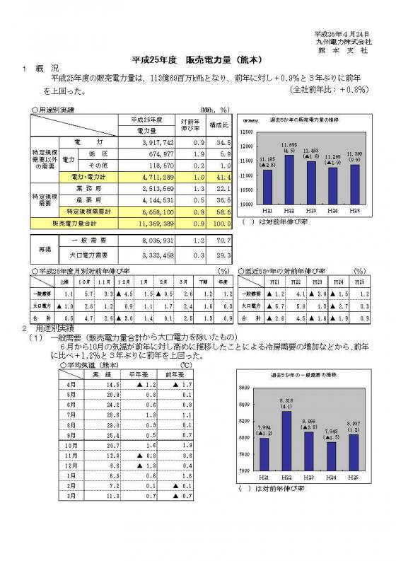 平成25年度販売電力量について１