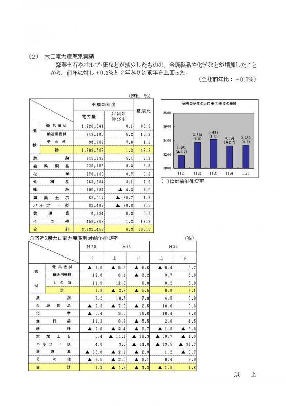 平成25年度販売電力量について２