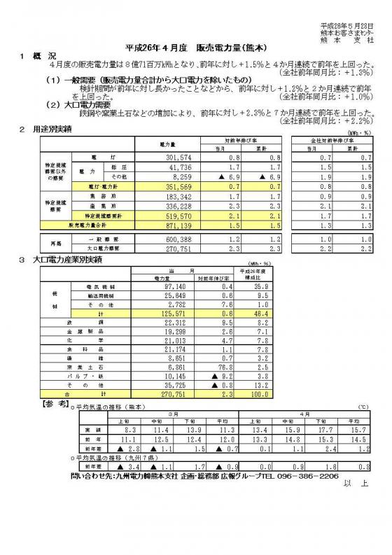 平成26年４月度販売電力量について