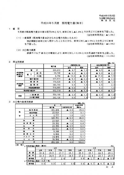 平成26年５月度販売電力量（熊本）