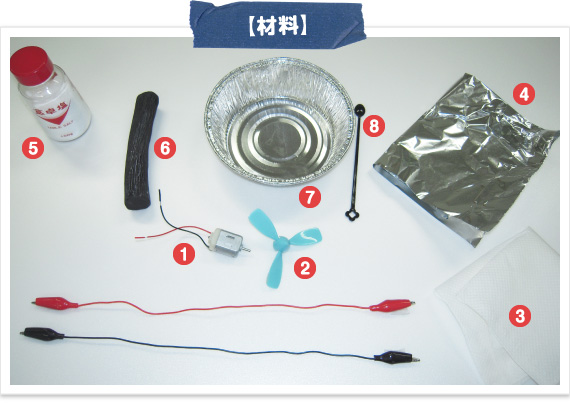 材料