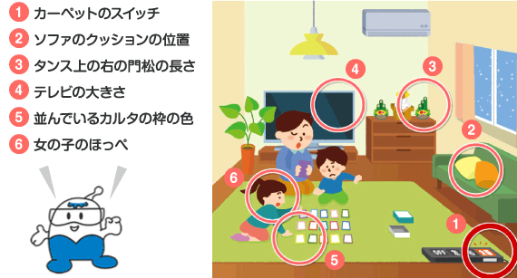 （１）カーペットのスイッチ、（２）ソファのクッションの位置、（３）タンス上の右の門松の長さ、（４）テレビの大きさ、（５）並んでいるカルタの枠の色、（６）女の子のほっぺ