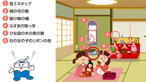 （１）省エネタップ、（２）桃の花の数、（３）掛け軸の幅、（４）ふすまの取っ手、（５）ひな段の木の実の数、（６）右の女の子のリボンの色