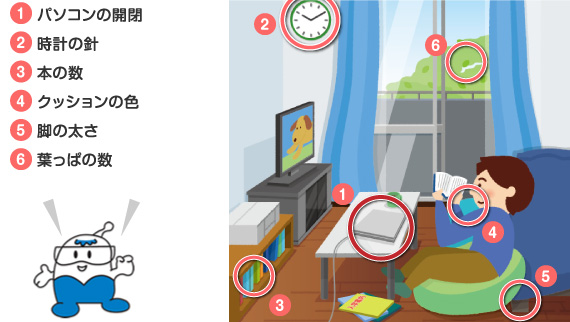 （１）パソコンの開閉、（２）時計の針、（３）本の数、（４）クッションの色、（５）脚の太さ、（６）葉っぱの数